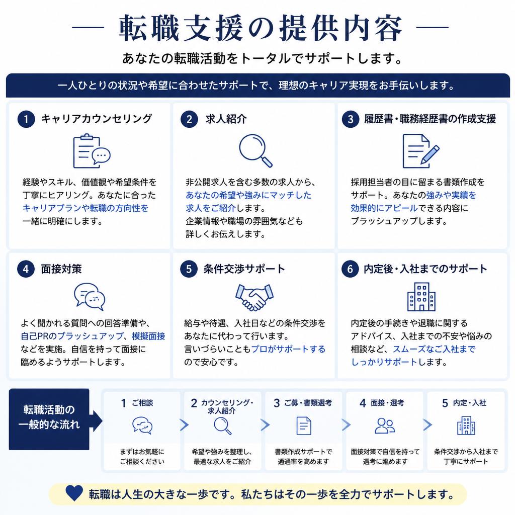 充実した転職支援制度